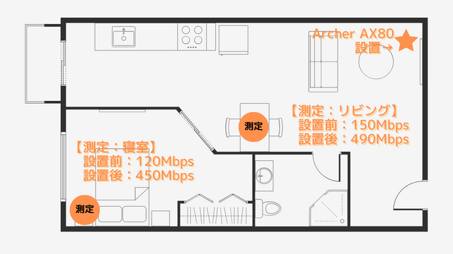 Archer AX80